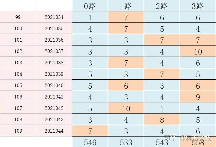 新澳門六開獎結(jié)果記錄,深度應(yīng)用數(shù)據(jù)策略_高級款31.110