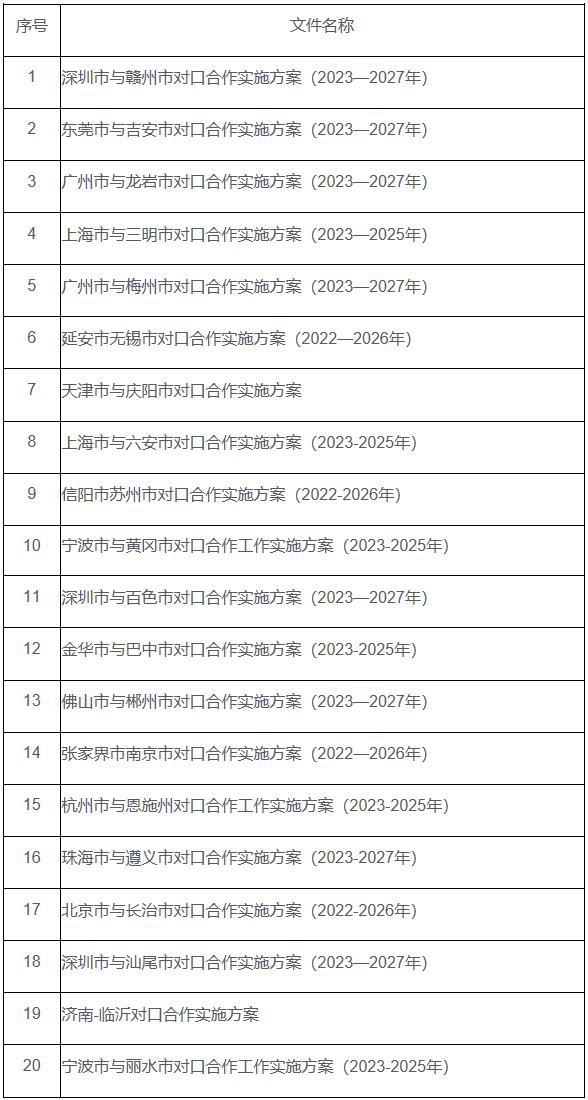 最準一肖一碼一孑一特一中,平衡性策略實施指導(dǎo)_Device52.429