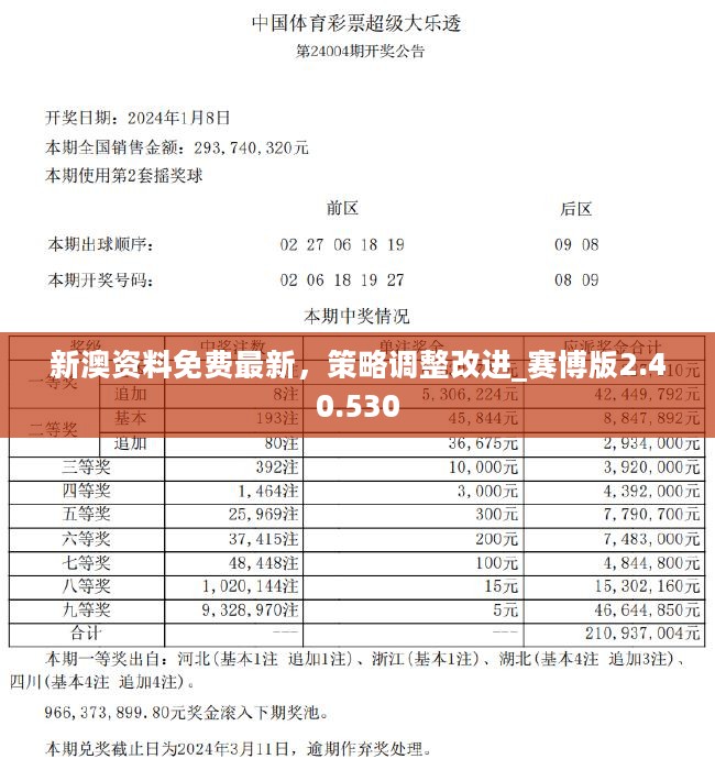 新澳資料免費(fèi)最新,現(xiàn)狀分析解釋定義_特別版96.705