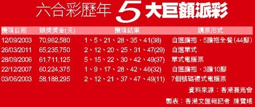 香港六合,快速設計解答計劃_安卓78.312