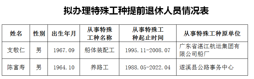 煤礦特殊工種退休最新規(guī)定及其影響分析