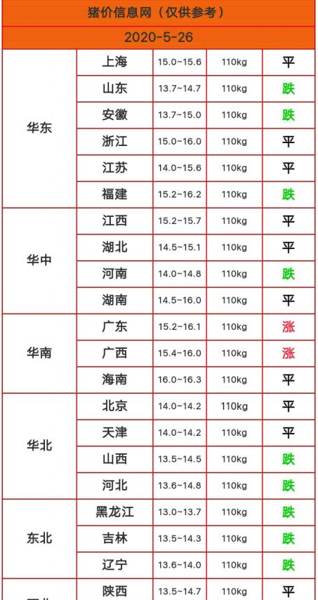溫氏最新豬價(jià)報(bào)價(jià)與市場動態(tài)解析